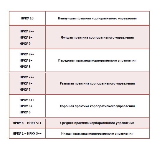 российский институт директоров рейтинг